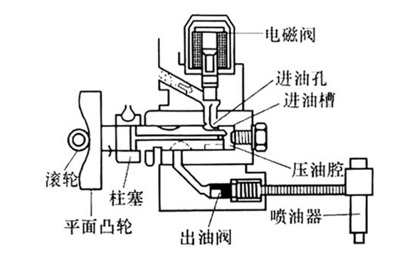 噴油泵進(jìn)油過(guò)程圖-柴油發(fā)電機組.png