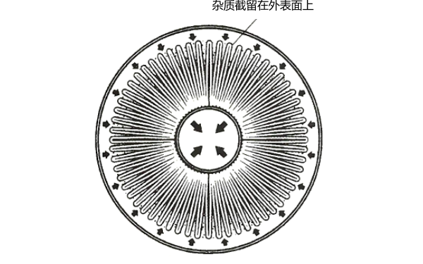 表面機油濾清器.png