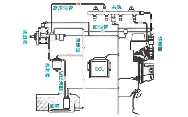 CR型高壓共軌噴射系統-柴油發(fā)電機組.png