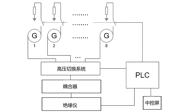 發(fā)電機繞組絕緣保護監測系統.png