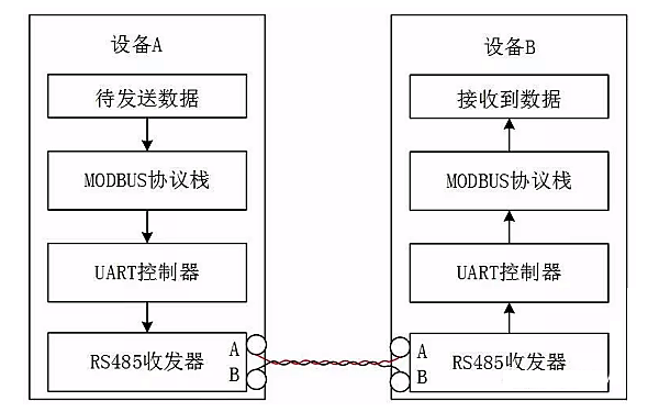 柴油發(fā)電機MODBUS的RS485通信數據流圖.png