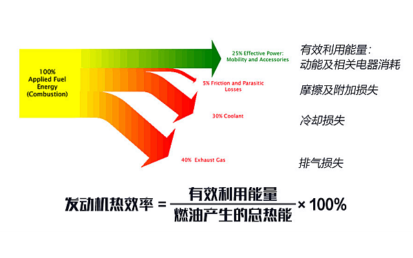 柴油機熱效率效果示意圖.png