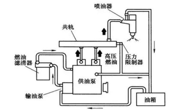 燃油電控噴射系統圖-柴油發(fā)電機組.png