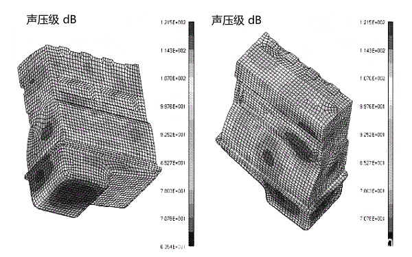 1250HZ頻率下柴油機表面聲壓級云圖.png