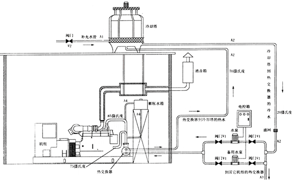 水冷工程（熱交換器系統）-柴油發(fā)電機組.png