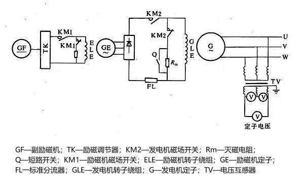 發(fā)電機空載試驗接線(xiàn)圖.png