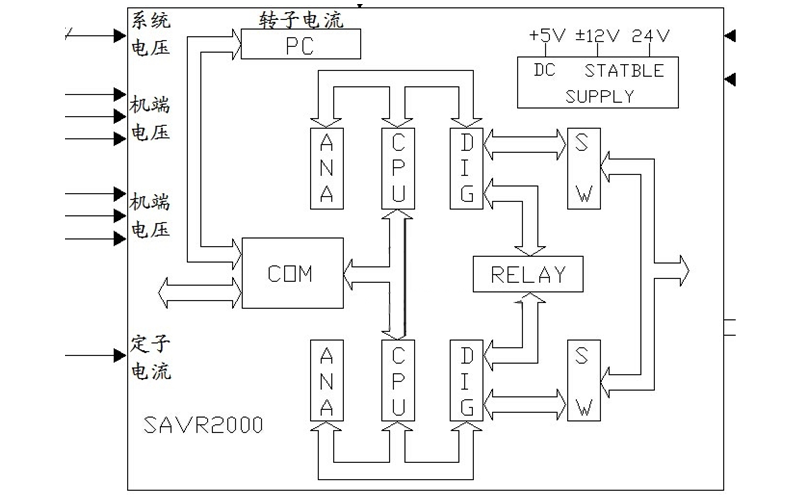 發(fā)電機勵磁系統原理局部視圖1.png