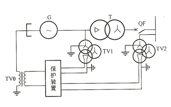 發(fā)電機100%接地保護一次接線(xiàn)圖.png