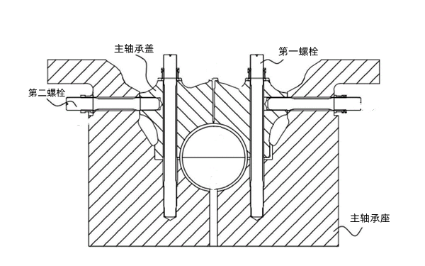 主軸承安裝裝置示意圖-柴油發(fā)電機組.png