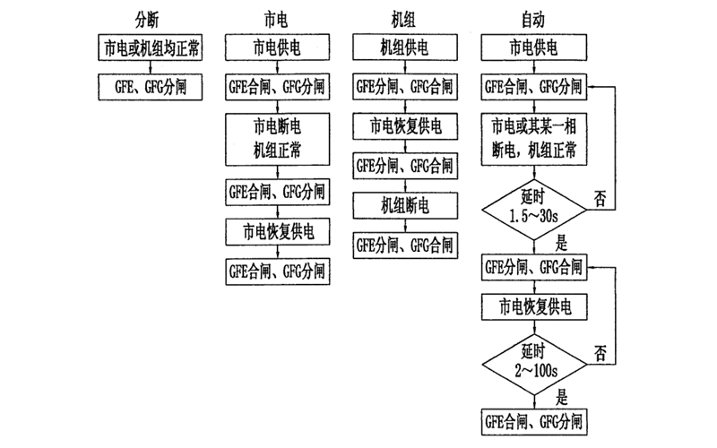 轉換開(kāi)關(guān)位置流程圖-柴油發(fā)電機組.png