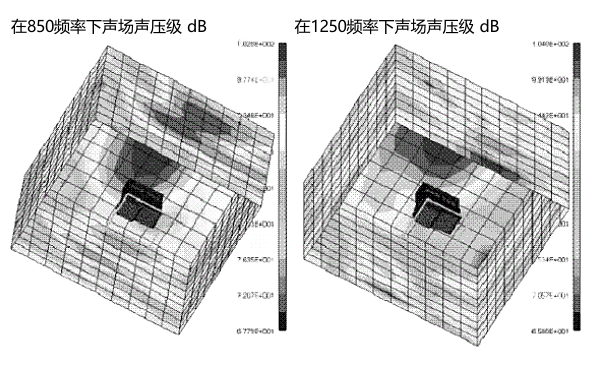 850HZ和250HZ頻率下柴油機聲場(chǎng)聲壓級云圖.png