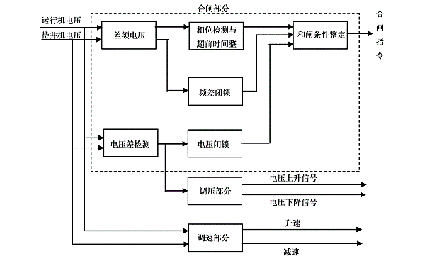 柴油發(fā)電機自動(dòng)并車(chē)裝置原理圖.png