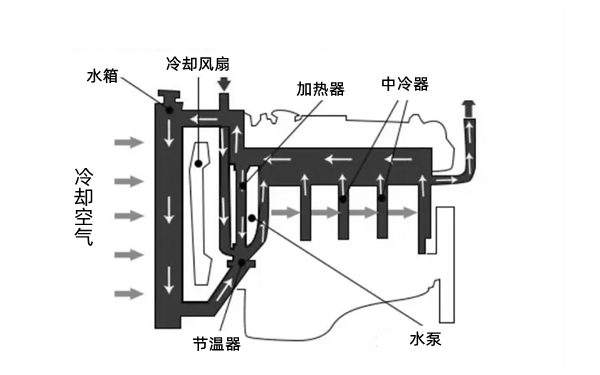 冷卻系統圖-柴油發(fā)電機組.webp.png