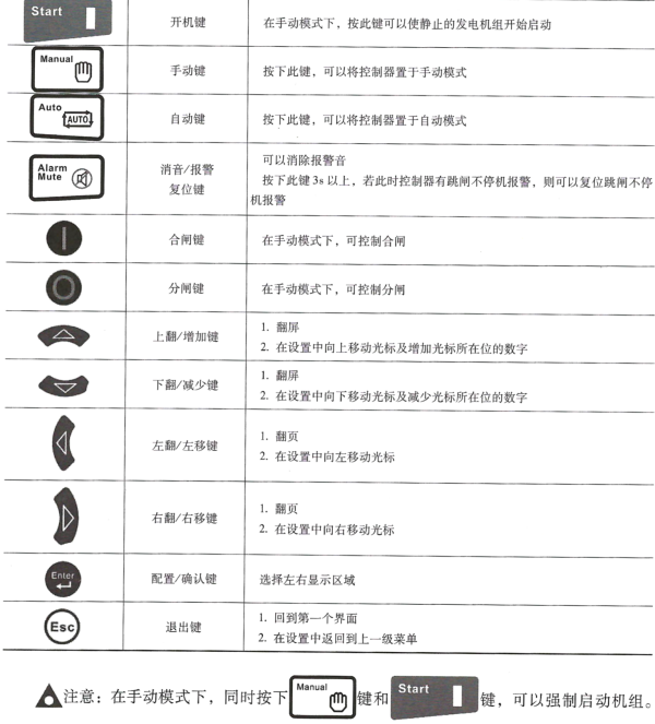 柴油發(fā)電機組智能控制器按鍵功能說(shuō)明.png