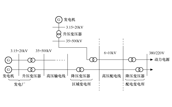 高壓柴油發(fā)電機組配電系統圖.png