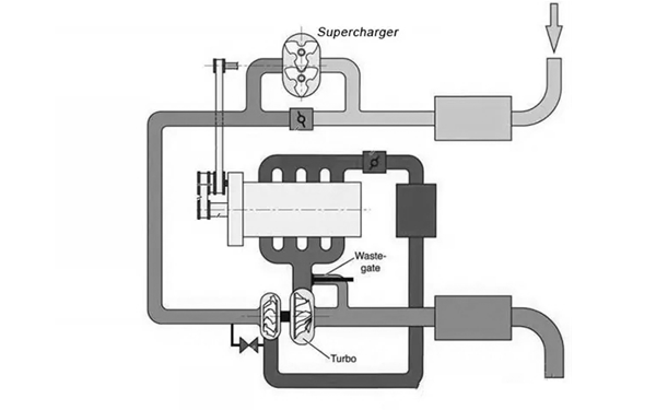 雙增壓系統原理圖-柴油發(fā)電機組.png