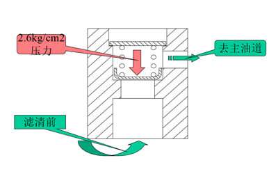 潤滑系統工作流程圖-柴油發(fā)電機組.png