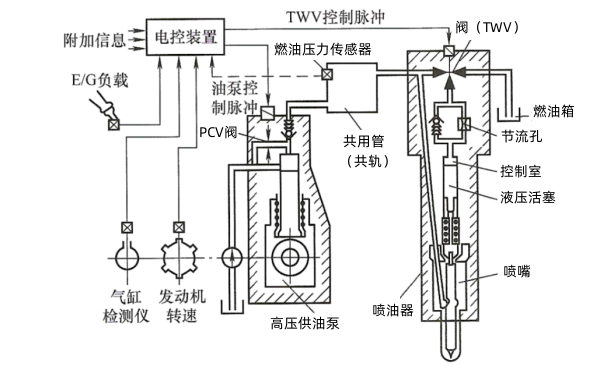 電控柴油機高壓共軌燃油系統結構圖.png