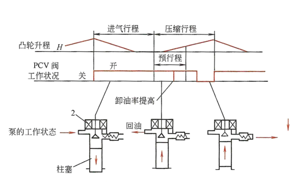 直列型高壓泵控制原理圖-柴油發(fā)電機組.png