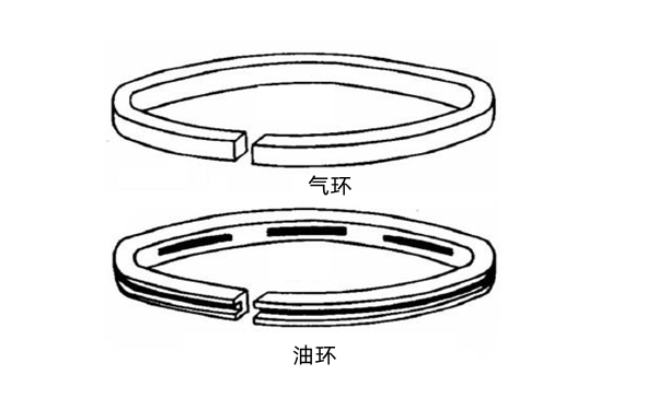 活塞環(huán)形狀圖-康明斯柴油發(fā)電機組.png