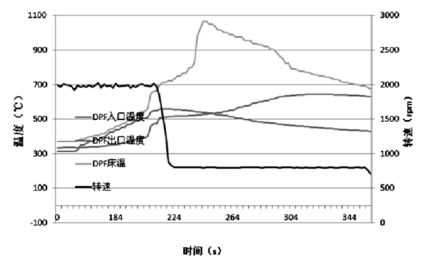 7g碳載量極限溫度-柴油發(fā)電機組.png