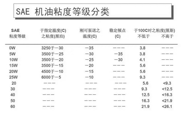 發(fā)動(dòng)機機油黏度指數表.png