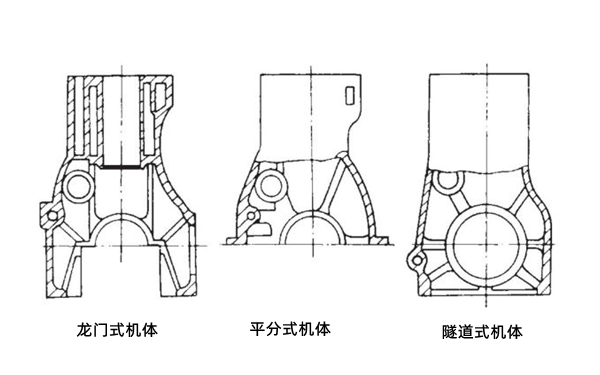 氣缸體分類(lèi)示意圖-柴油發(fā)電機組.png