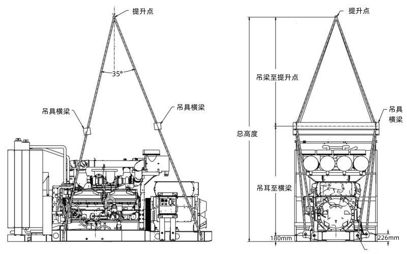 柴油發(fā)電機組吊裝就位示意圖.png