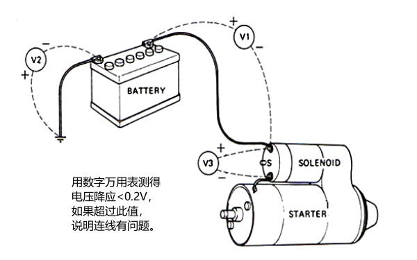 柴油機起動(dòng)系統電壓降測試.png