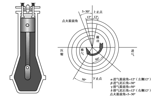 發(fā)動(dòng)機配氣相位圖.png