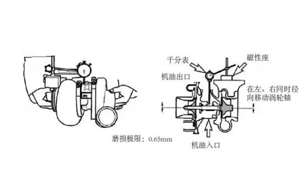 增壓器檢查方法-康明斯柴油發(fā)電機組.webp.png