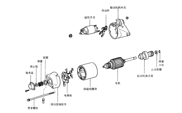 啟動(dòng)馬達拆裝圖-柴油發(fā)電機組.png