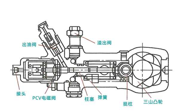 直列型高壓泵結構圖-柴油發(fā)電機組.png