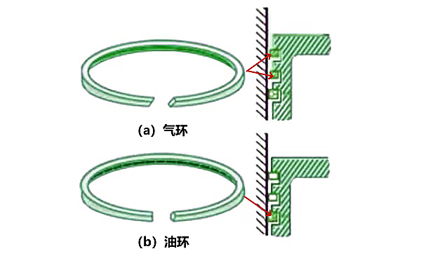 活塞環(huán)位置布置方式.png