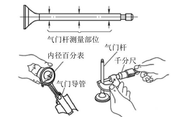 氣門(mén)和導管測量示意圖-柴油發(fā)電機組.png