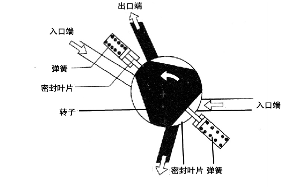 葉片式燃油泵結構圖-柴油發(fā)電機組.png