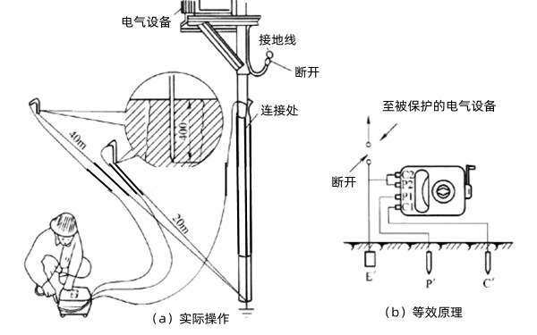 接地電阻測試使用圖解-柴油發(fā)電機組.png