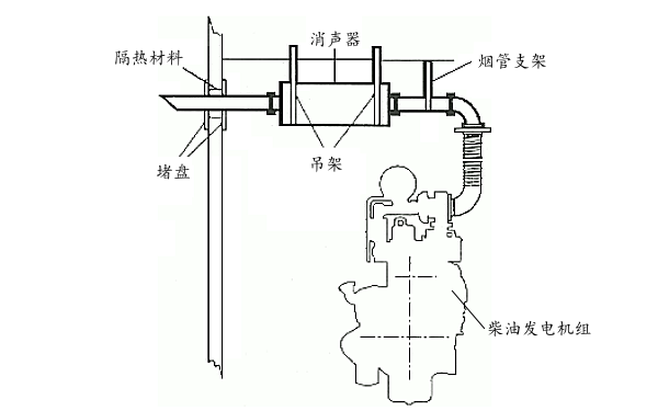 柴油發(fā)電機組排煙管安裝示意圖.png