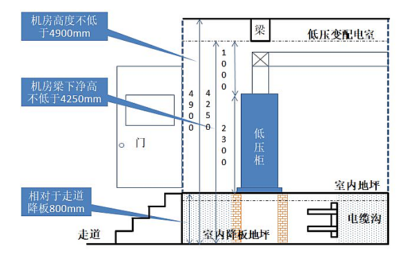 配電室設置剖面示意圖.png