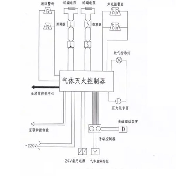 柴發(fā)機房滅火裝置原理圖-柴油發(fā)電機組.png