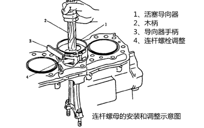 柴油發(fā)電機連桿螺栓安裝.png