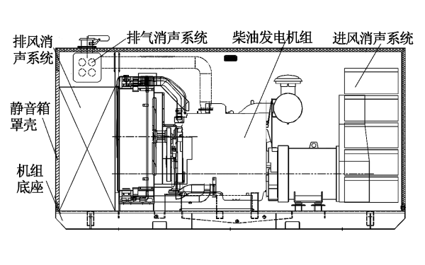 折板式柴發(fā)機組靜音箱結構.png