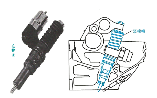 泵噴嘴安裝位置圖-柴油發(fā)電機組.png