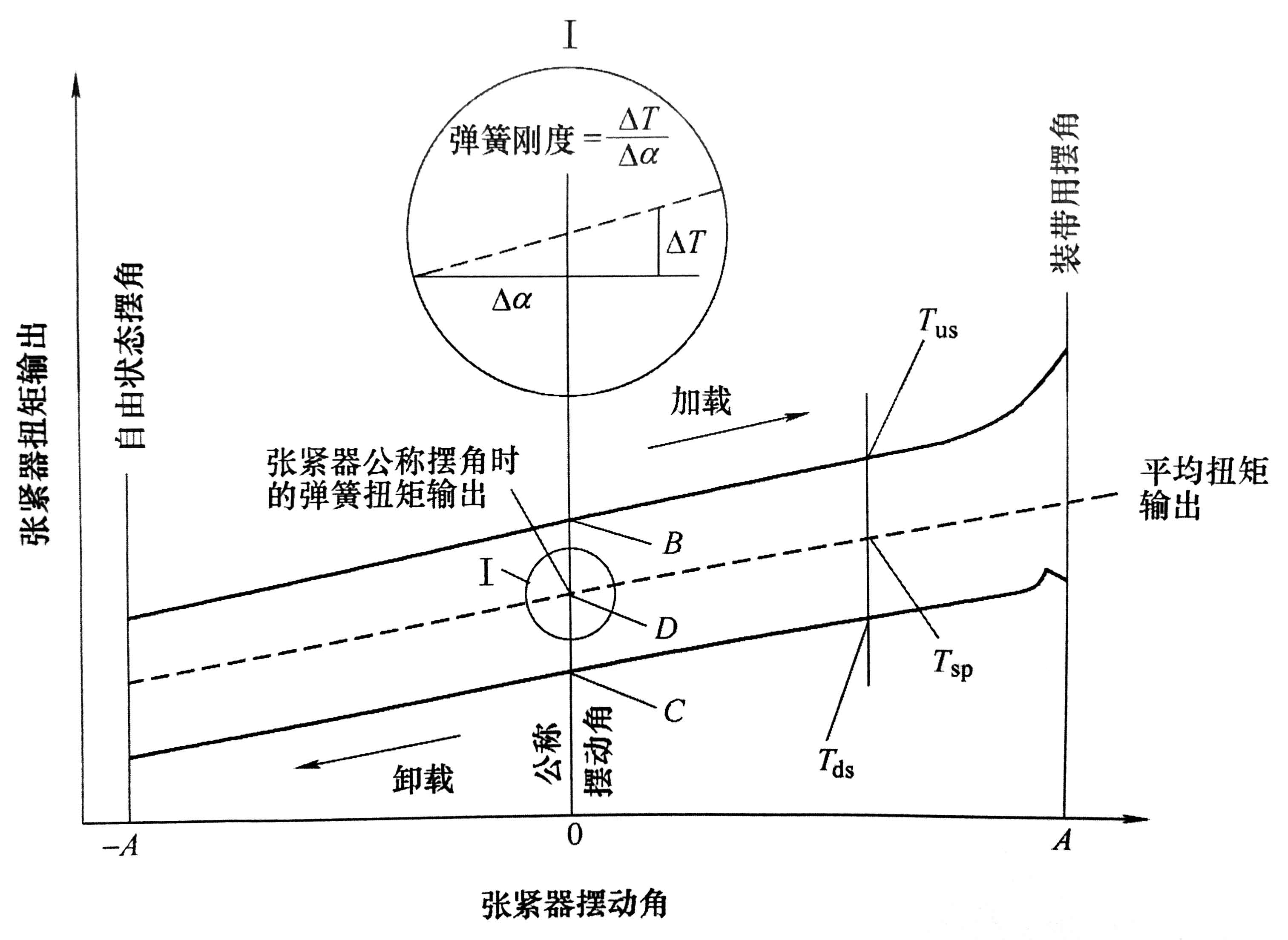 往復式內燃機 附件傳動(dòng)系統 第1部分：技術(shù)條件-24.jpg