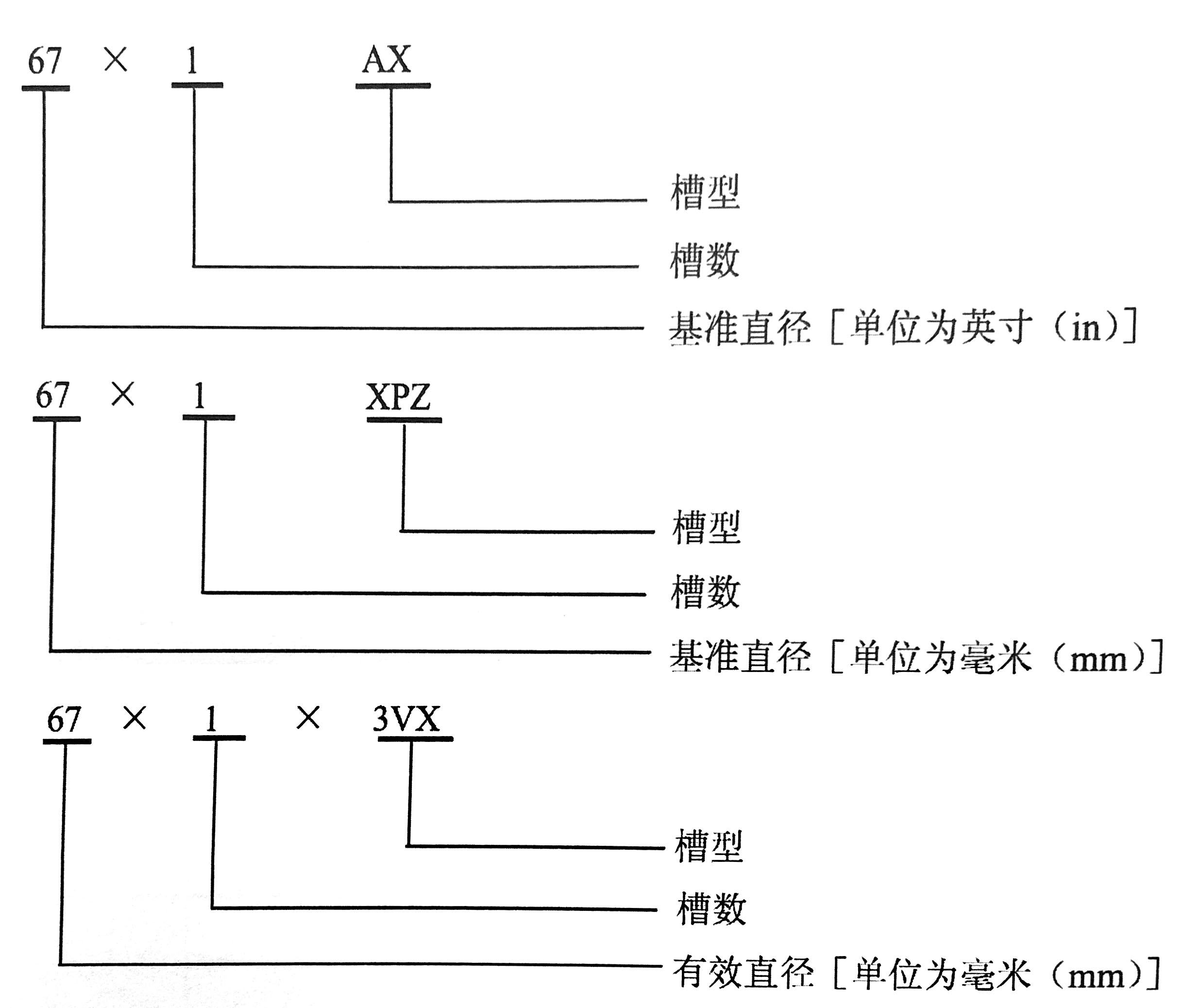 往復式內燃機 附件傳動(dòng)系統 第1部分：技術(shù)條件-10.jpg