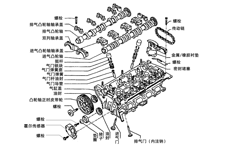 配氣機構零件分解圖-康明斯柴油發(fā)電機組.png