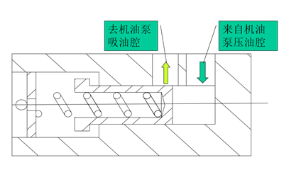 機油調壓閥結構圖-康明斯柴油發(fā)電機組.png