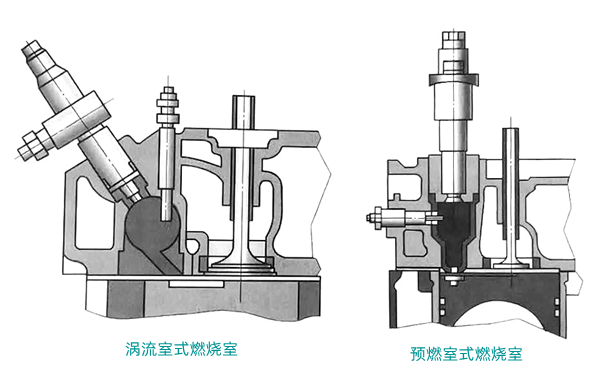 分隔式燃燒室-柴油發(fā)電機組.png