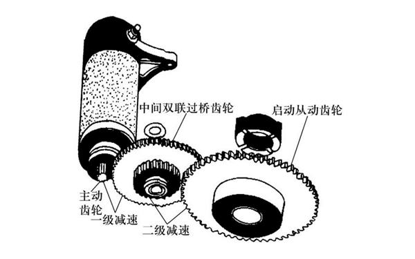 啟動(dòng)馬達的二級減速機構-柴油發(fā)動(dòng)機.png