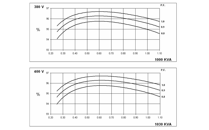 發(fā)電機效率曲線(xiàn)圖-斯坦福交流發(fā)電機.png